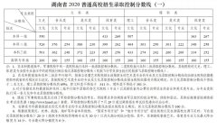 2020湖南高考成绩放榜 | 文科生这是做错了什么吗？！
